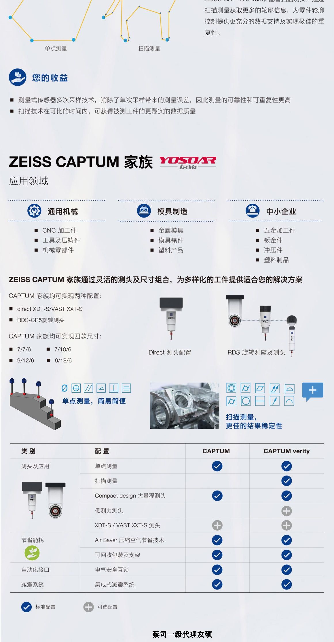 青海蔡司青海三坐标CAPTUM