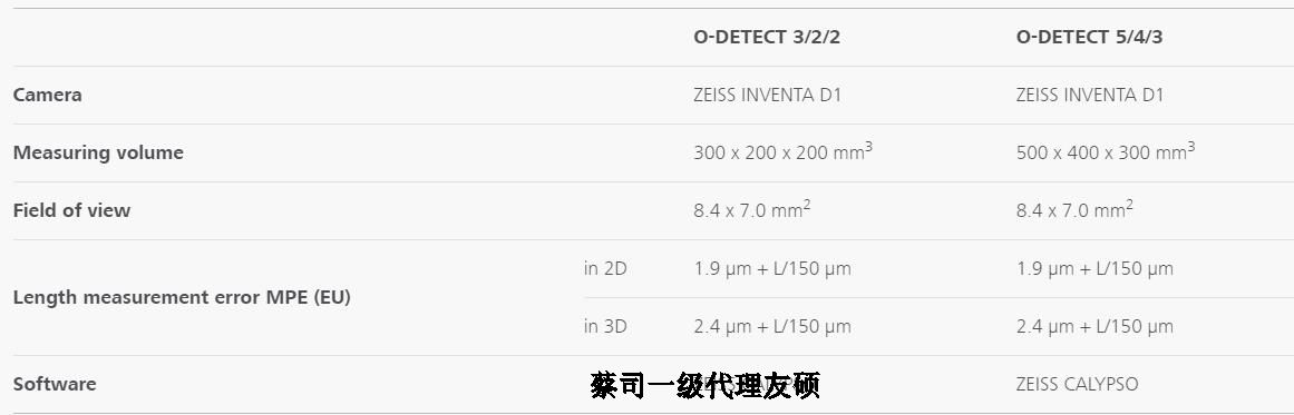青海蔡司影像测量仪